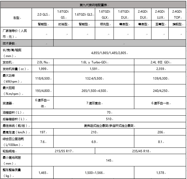 第九代索纳塔深圳上市 售价17.48-24.98万元