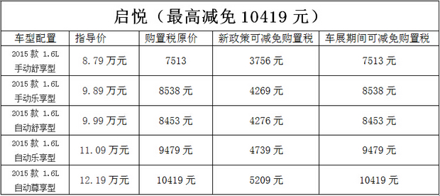 凯马车展钜惠 长安铃木全系购置税全免 苏州车