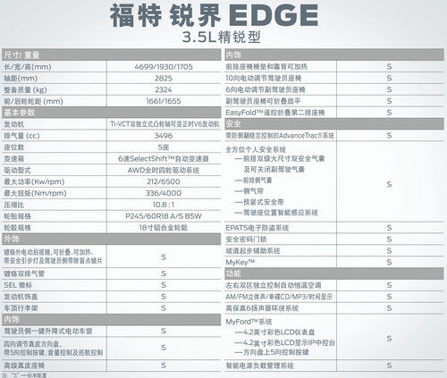 进口福特suv锐界推三款车型 配置表曝光高清图片