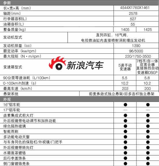 速腾2012款参数配置,速腾2010款参数配置 速腾1.4t配置提前揭密 增配定速巡航系统