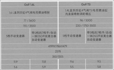 国产高尔夫6惊现4s店 详细配置参数曝光