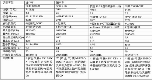 北京现代途胜与这几款车在性能、特点及价格(未公布)上更为接高清图片