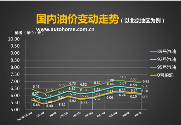 历年油价调整【相关词_ 历年油价】